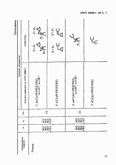 Страница 6 ГОСТ 22689.1-89