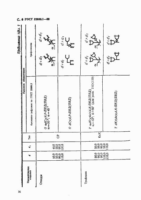 Страница 7 ГОСТ 22689.1-89