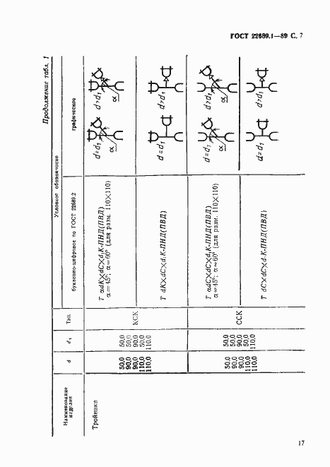 Страница 8 ГОСТ 22689.1-89