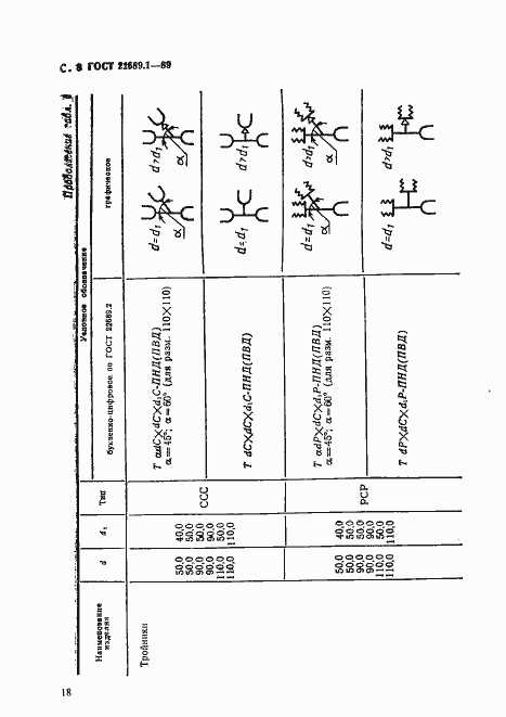 Страница 9 ГОСТ 22689.1-89