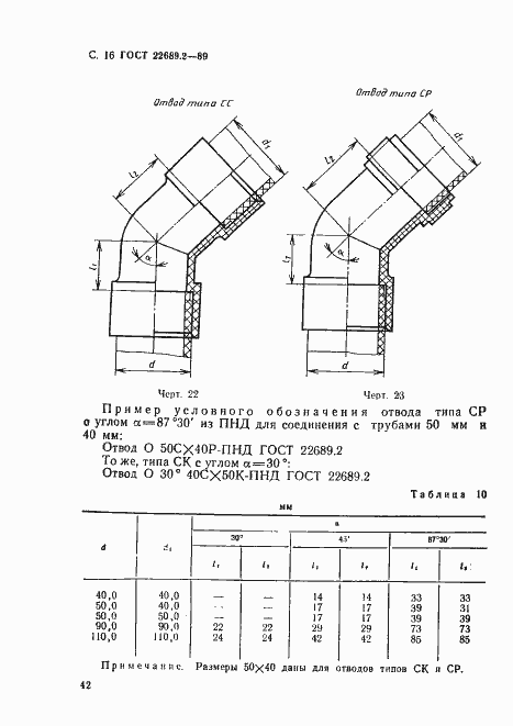 Страница 17 ГОСТ 22689.2-89