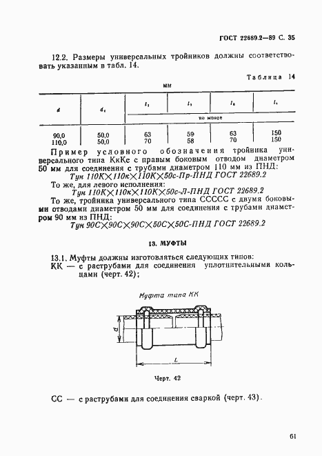 Страница 36 ГОСТ 22689.2-89