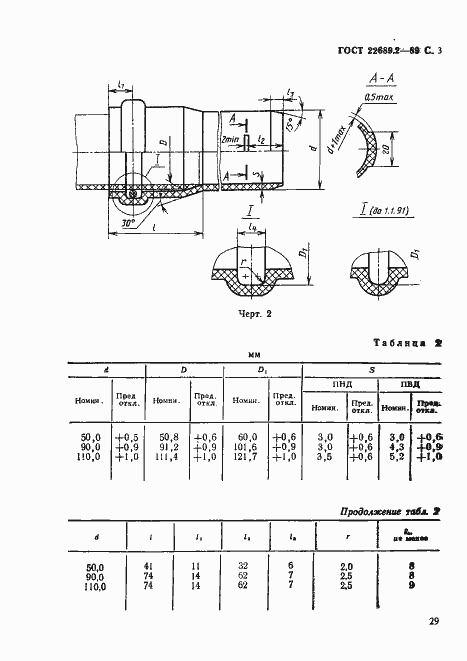 Страница 4 ГОСТ 22689.2-89