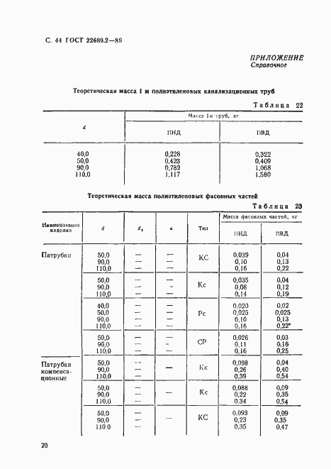 Страница 45 ГОСТ 22689.2-89