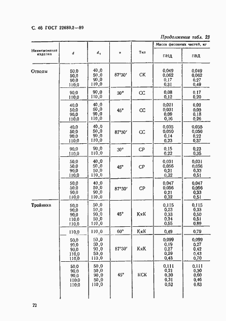 Страница 47 ГОСТ 22689.2-89