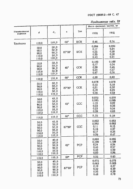 Страница 48 ГОСТ 22689.2-89
