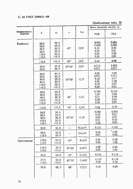 Страница 49 ГОСТ 22689.2-89