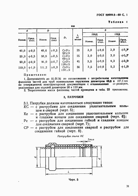 Страница 6 ГОСТ 22689.2-89