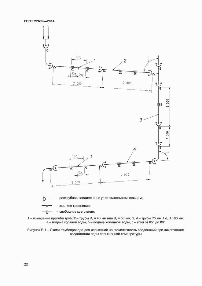 Страница 24 ГОСТ 22689-2014