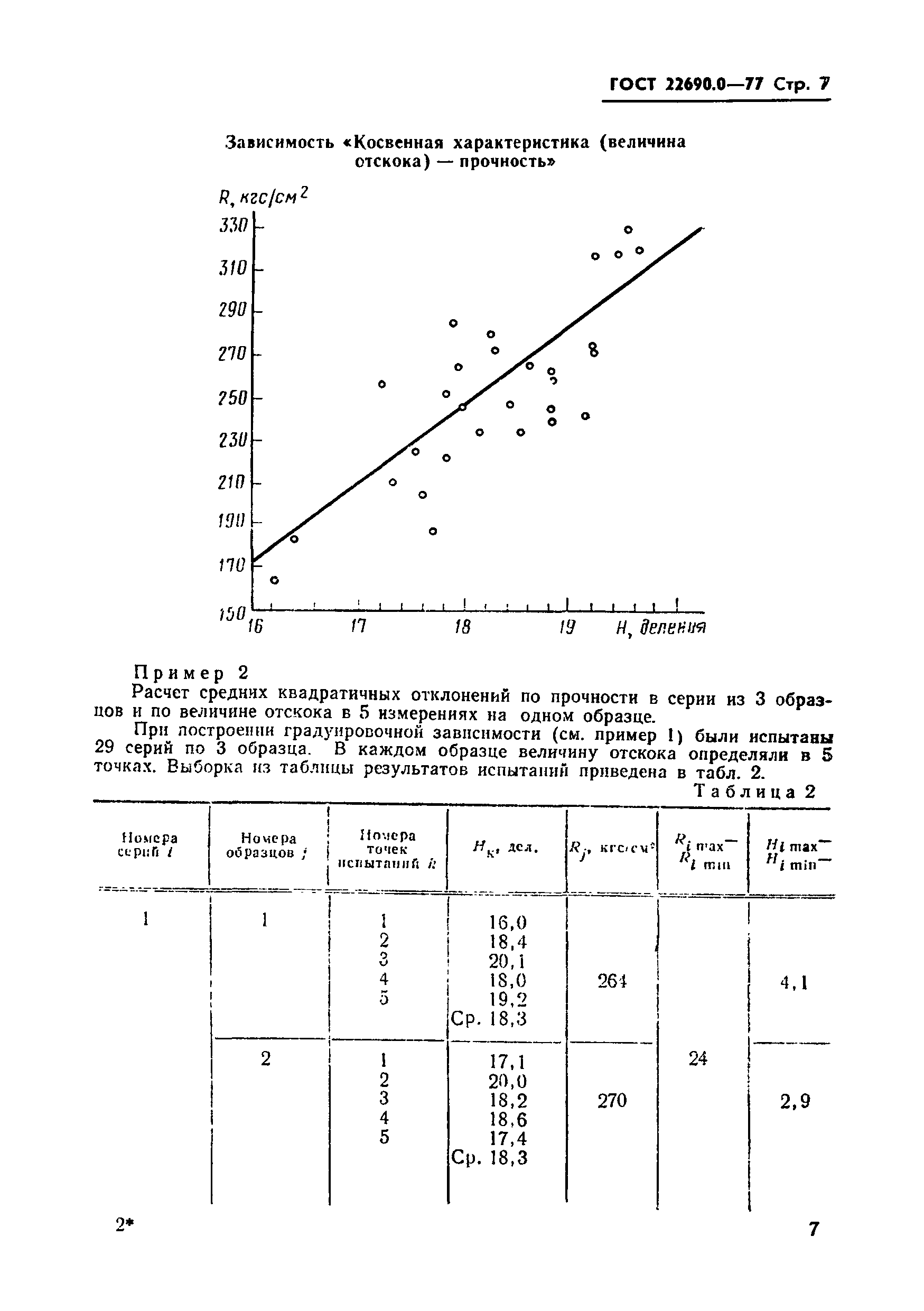 Страница 8 ГОСТ 22690.0-77