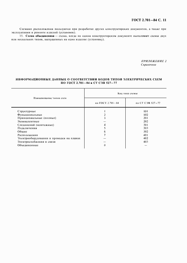 Страница 12 ГОСТ 2.701-84