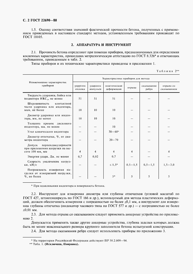 Страница 4 ГОСТ 22690-88