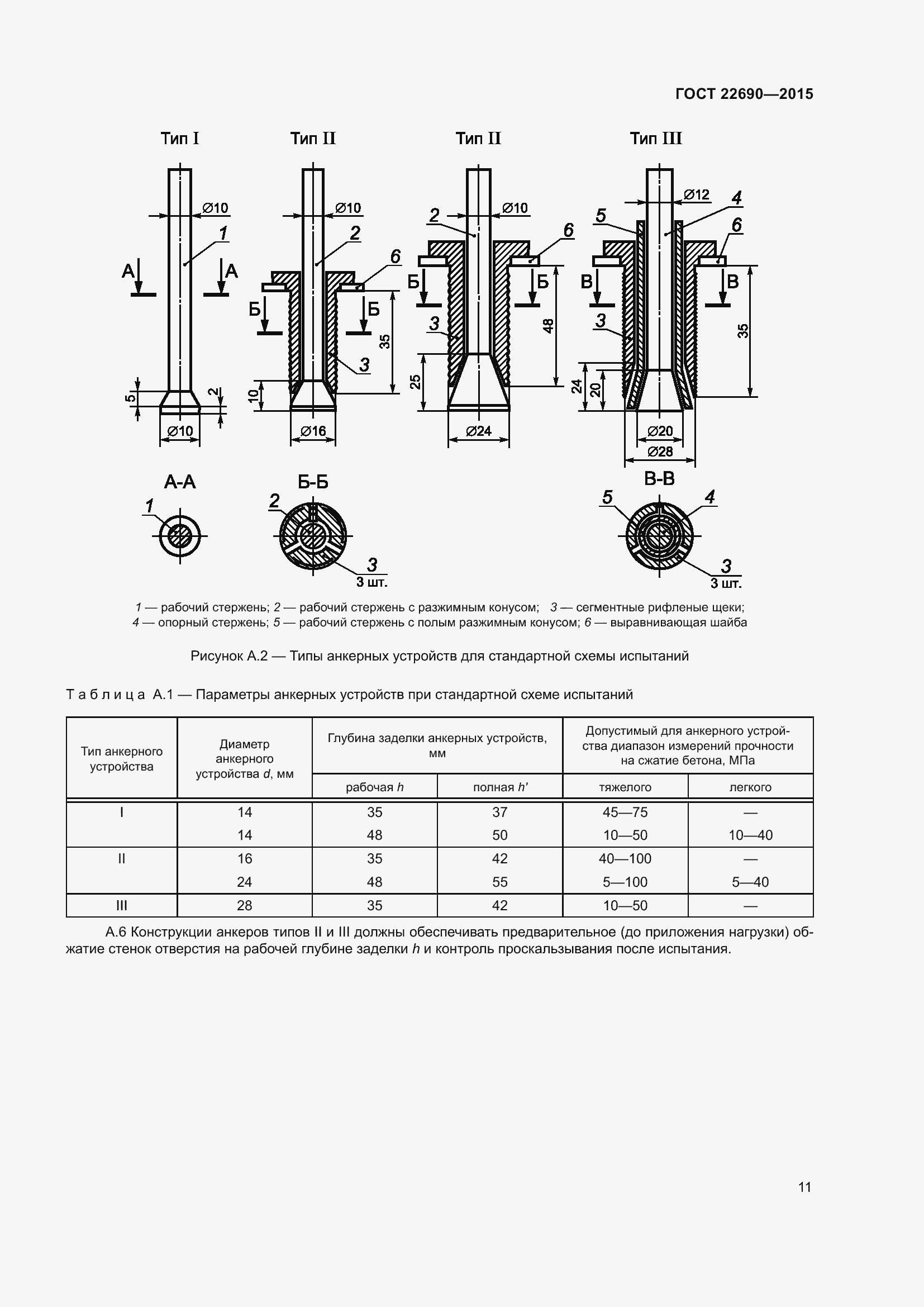 Страница 16 ГОСТ 22690-2015