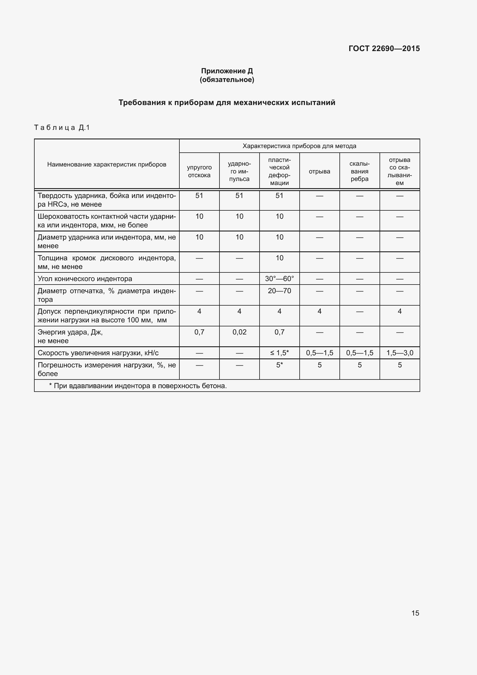 Страница 20 ГОСТ 22690-2015