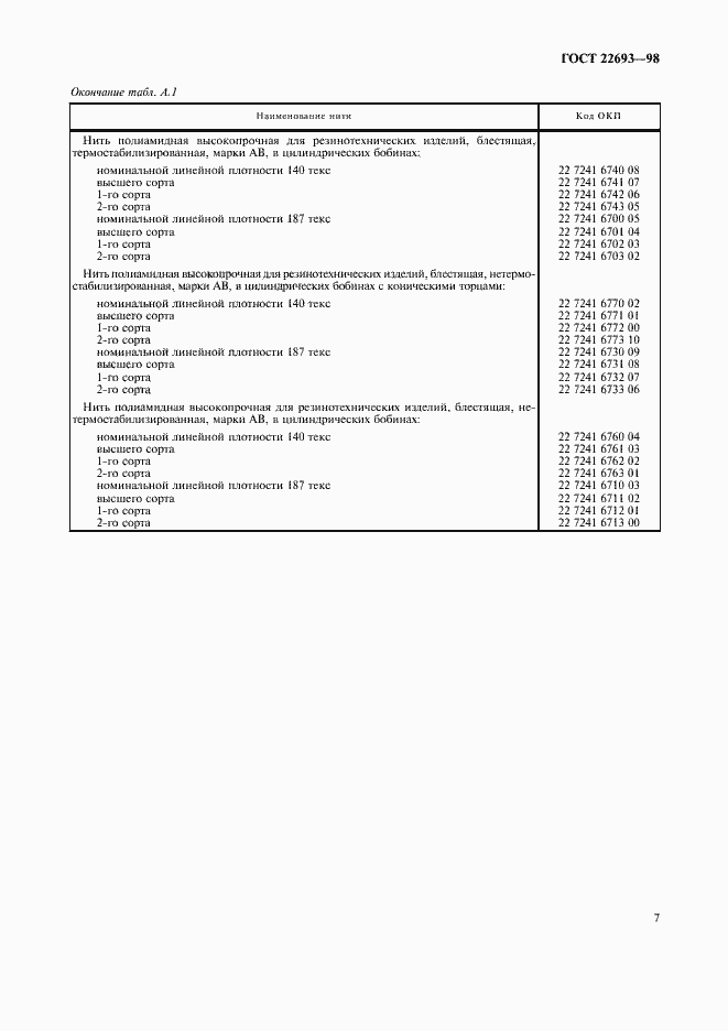 Страница 10 ГОСТ 22693-98