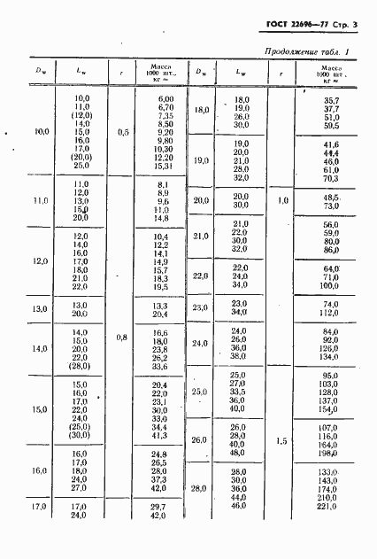 Страница 4 ГОСТ 22696-77