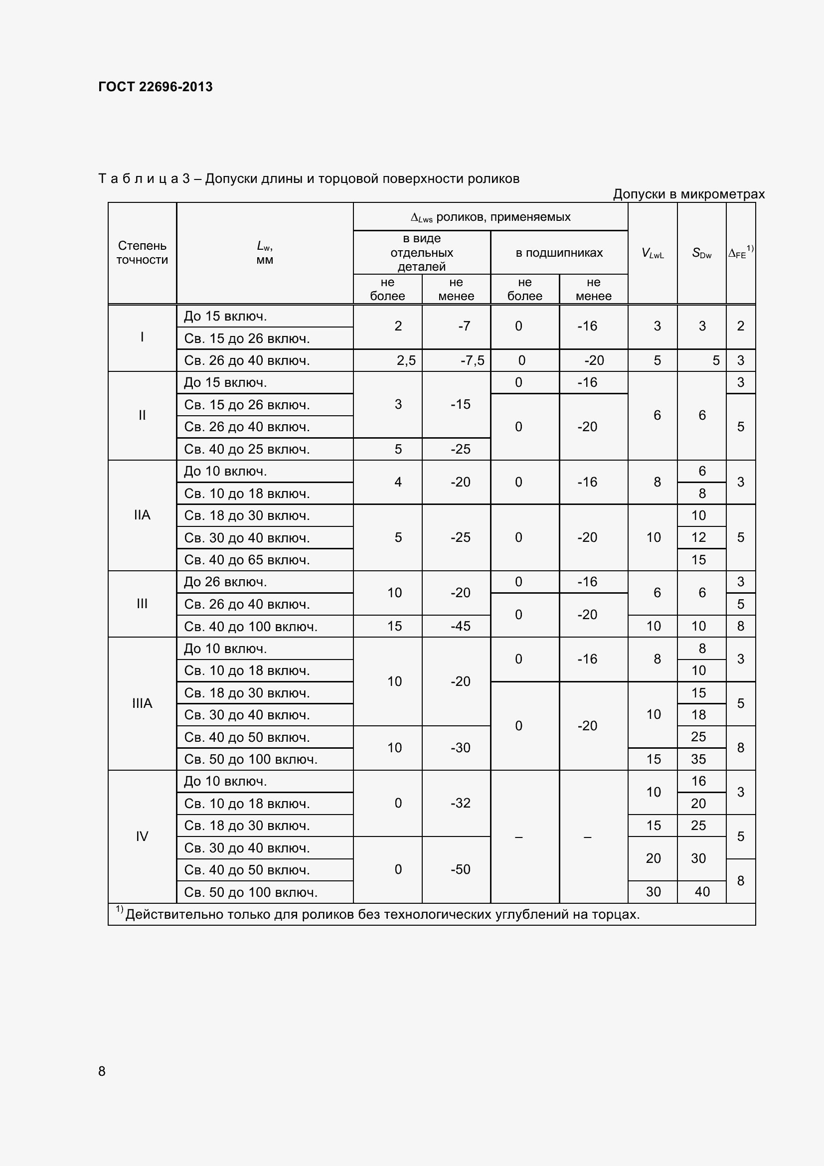 Страница 12 ГОСТ 22696-2013