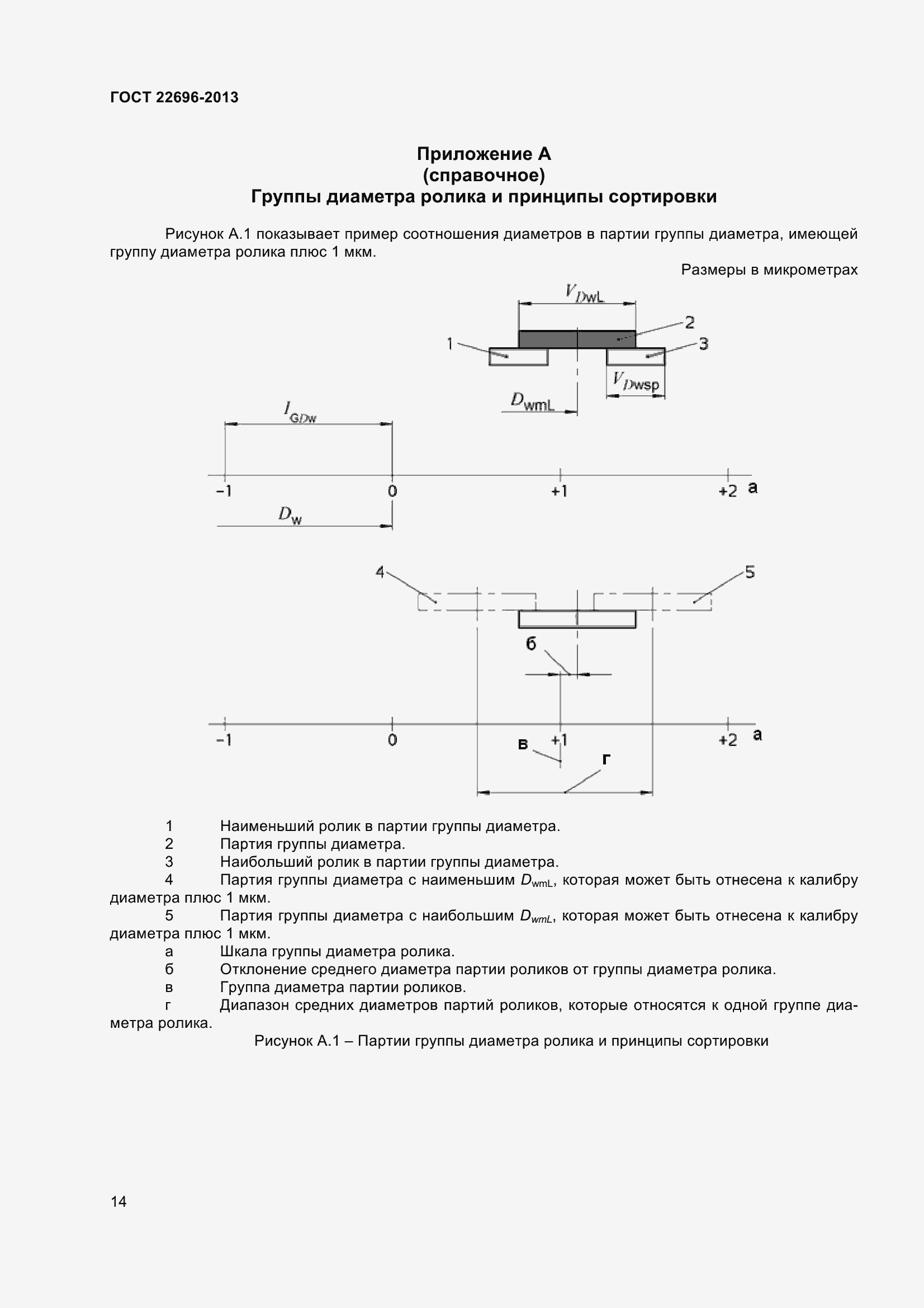 Страница 18 ГОСТ 22696-2013