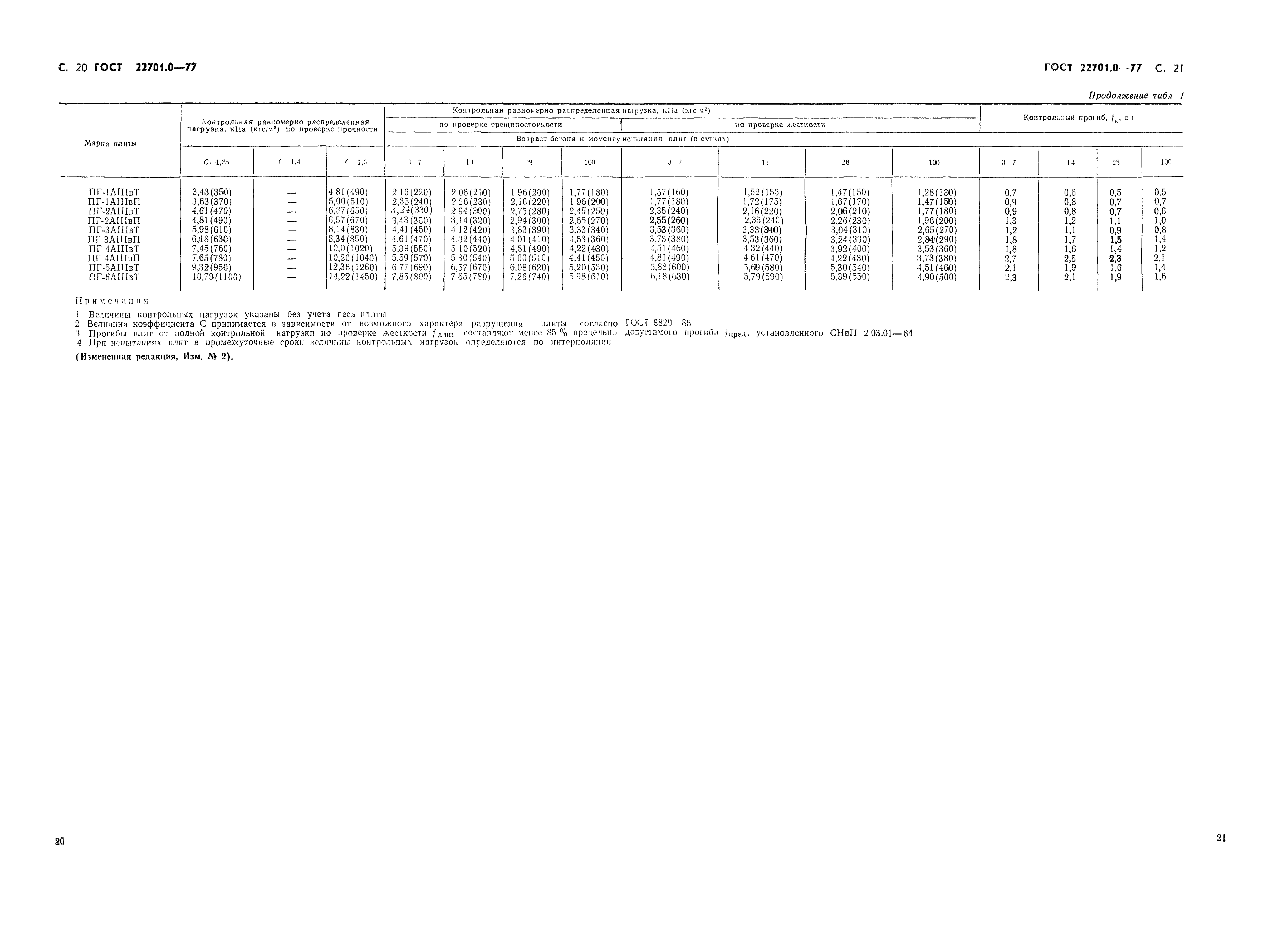 Страница 20 ГОСТ 22701.0-77