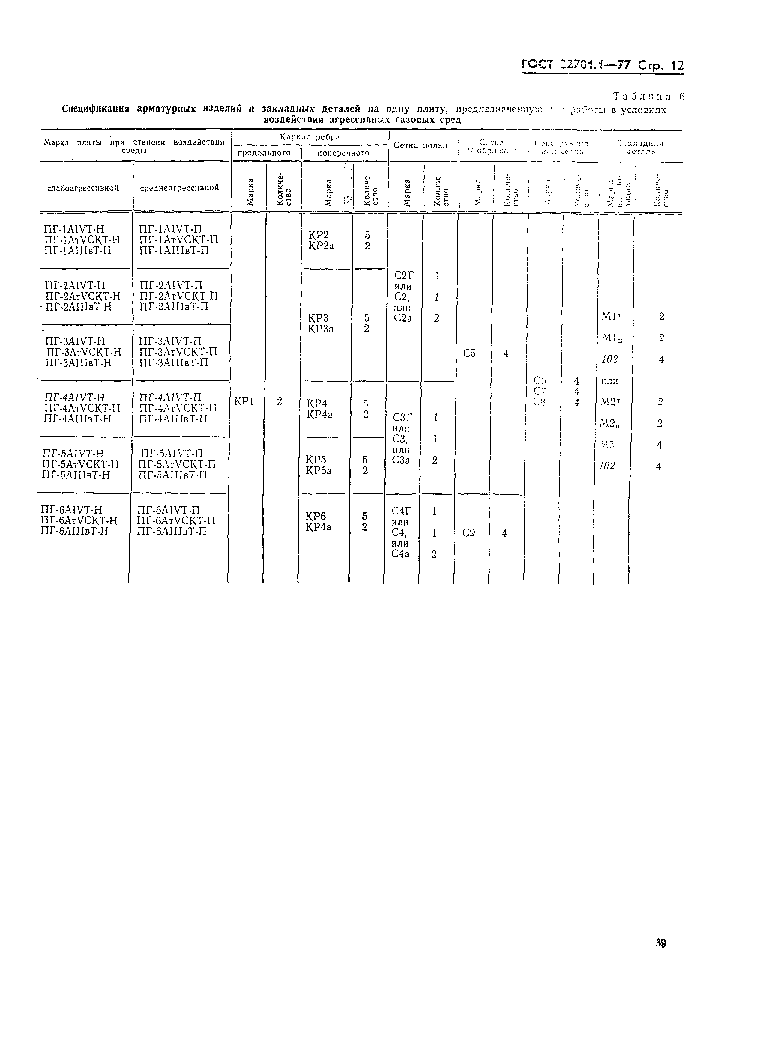 Страница 12 ГОСТ 22701.1-77