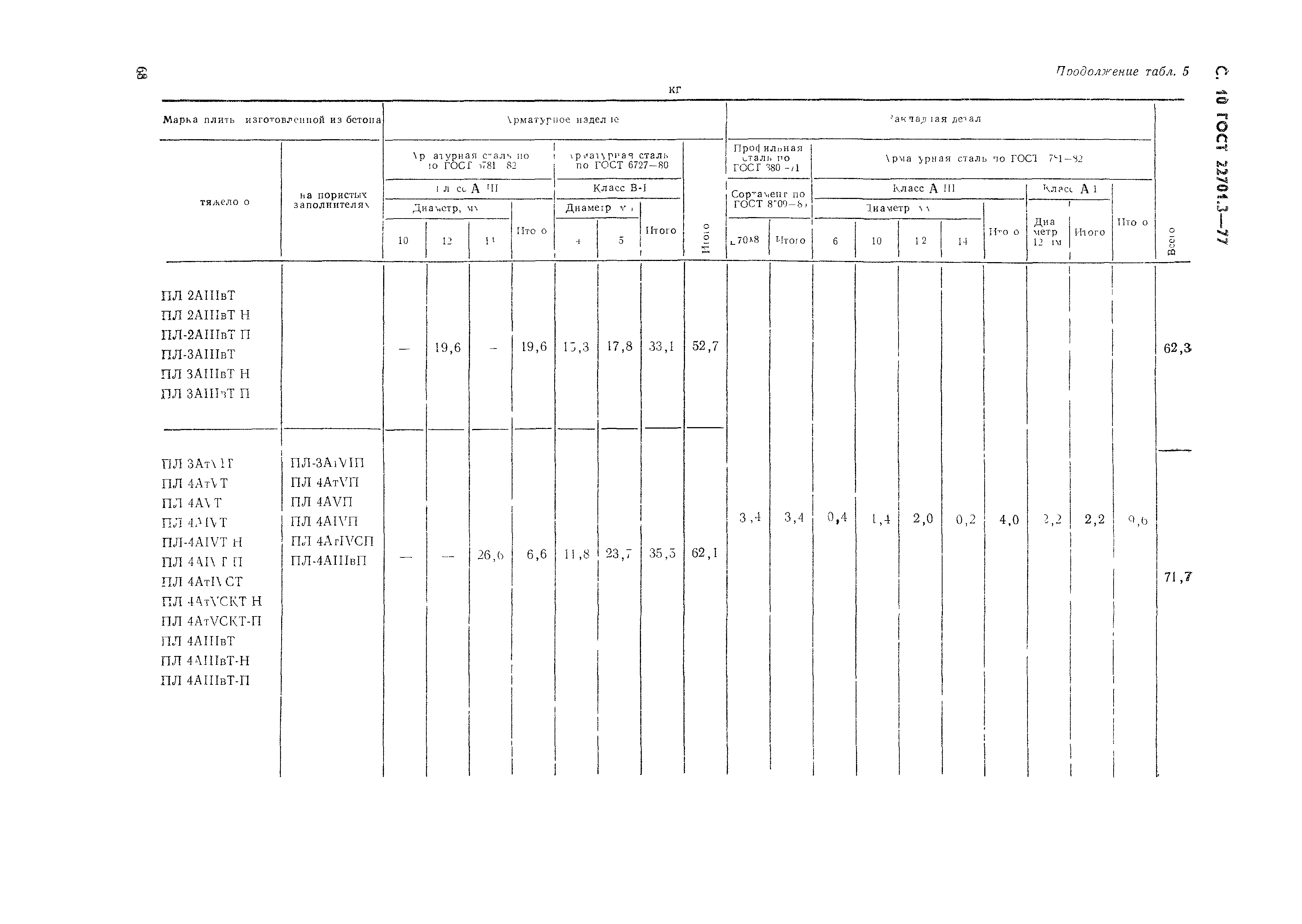 Страница 11 ГОСТ 22701.3-77