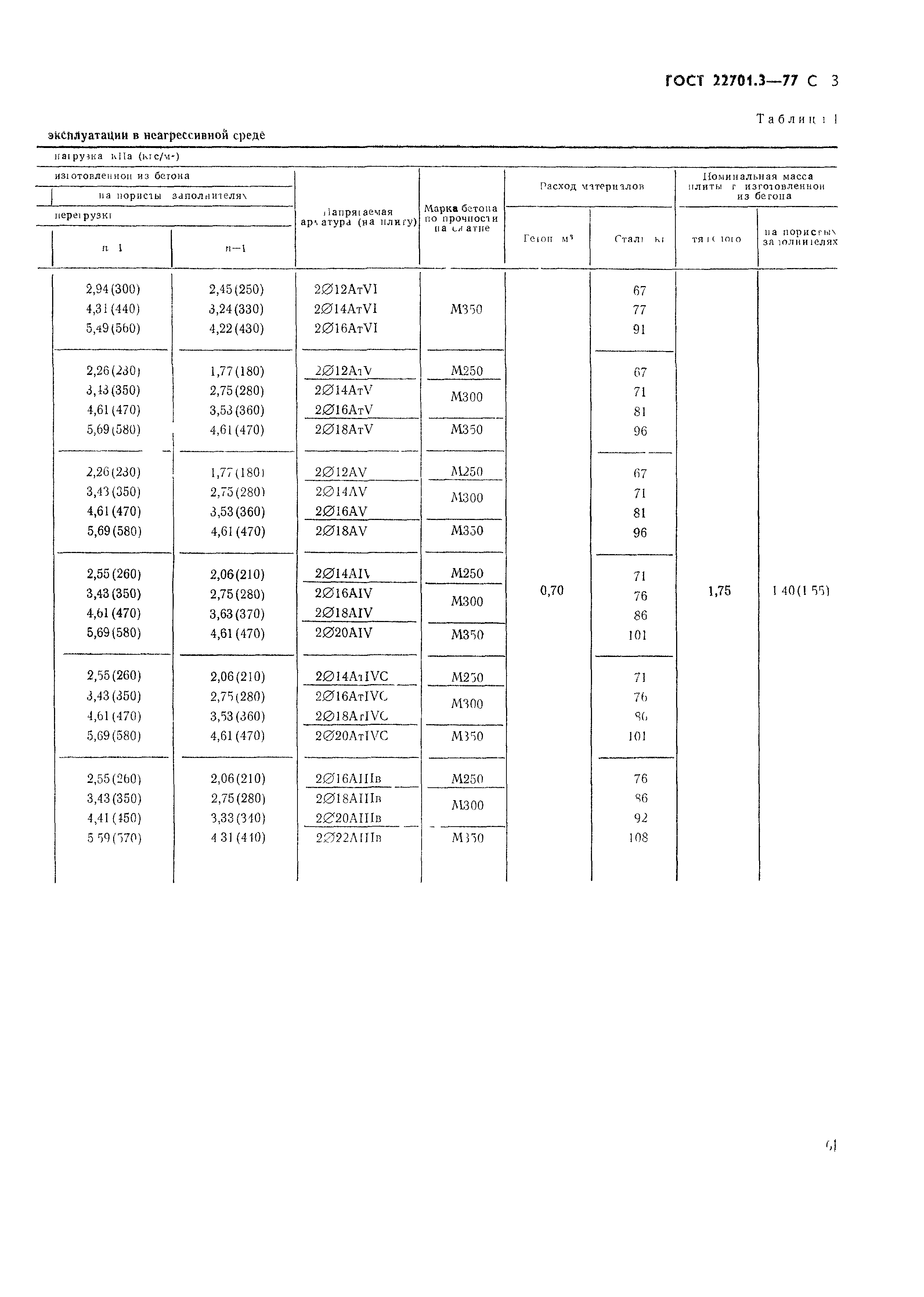 Страница 4 ГОСТ 22701.3-77