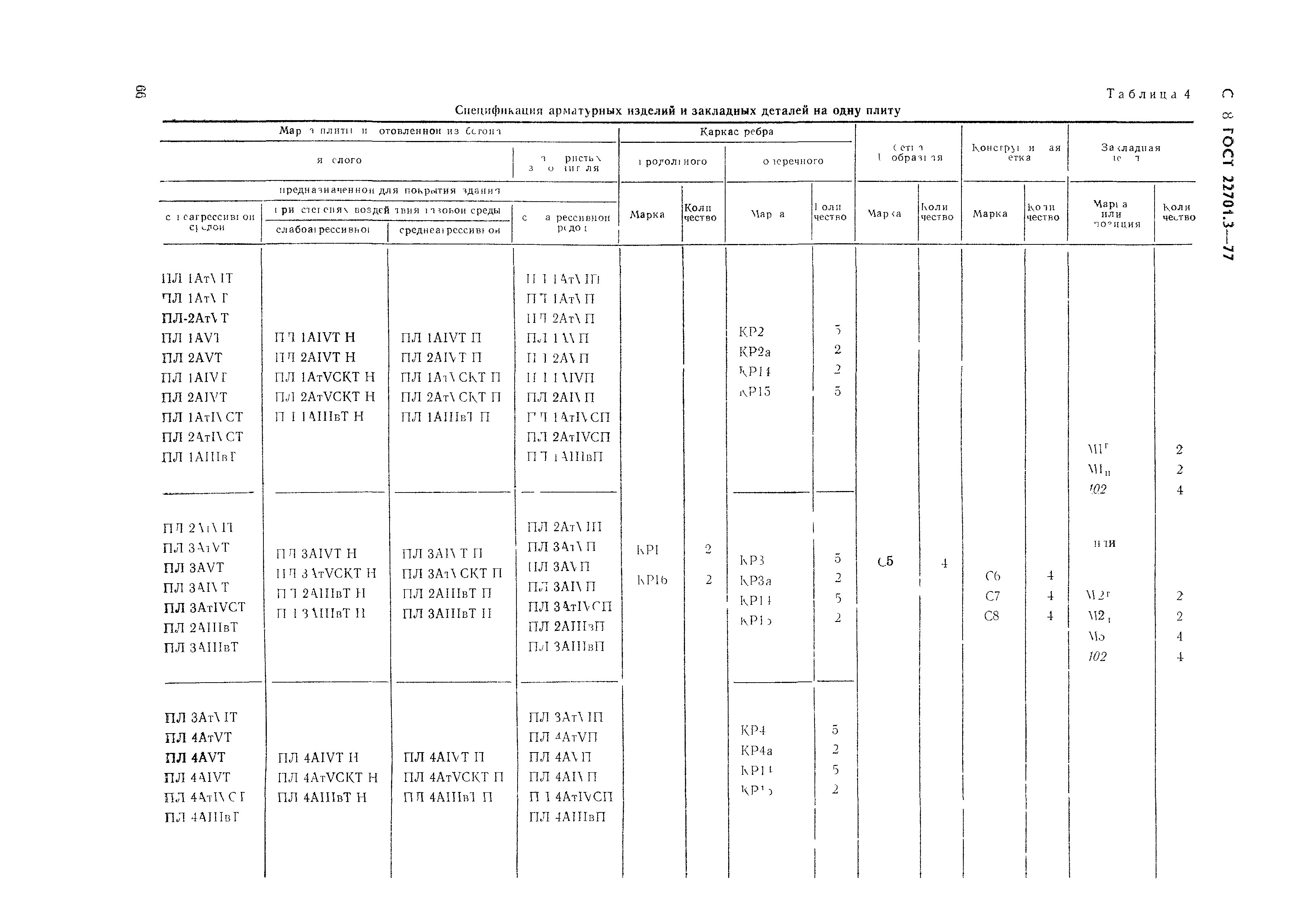Страница 9 ГОСТ 22701.3-77