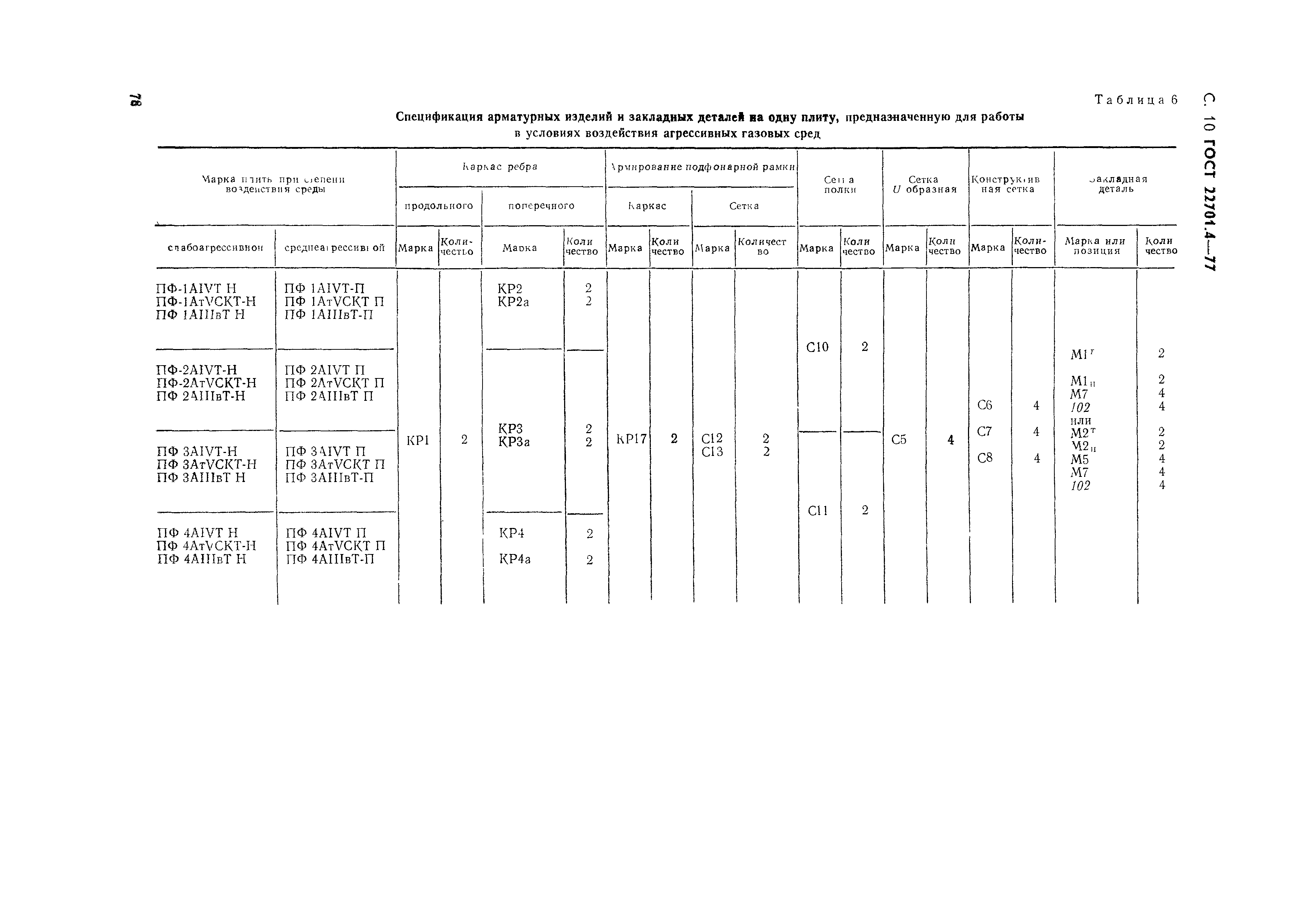 Страница 10 ГОСТ 22701.4-77