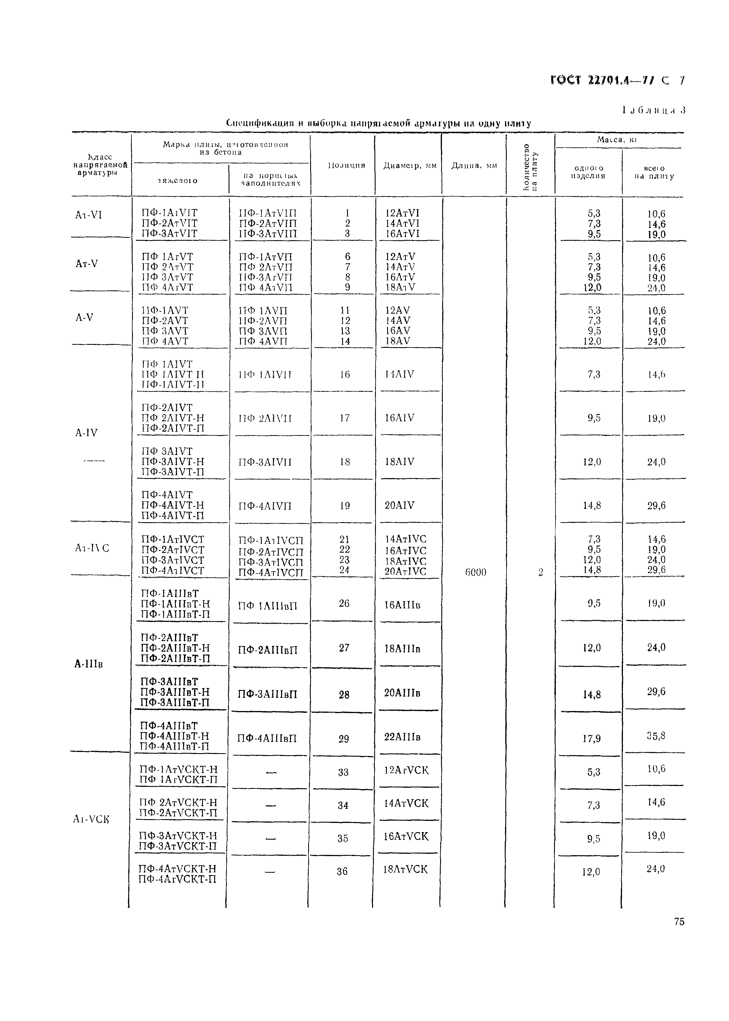 Страница 7 ГОСТ 22701.4-77
