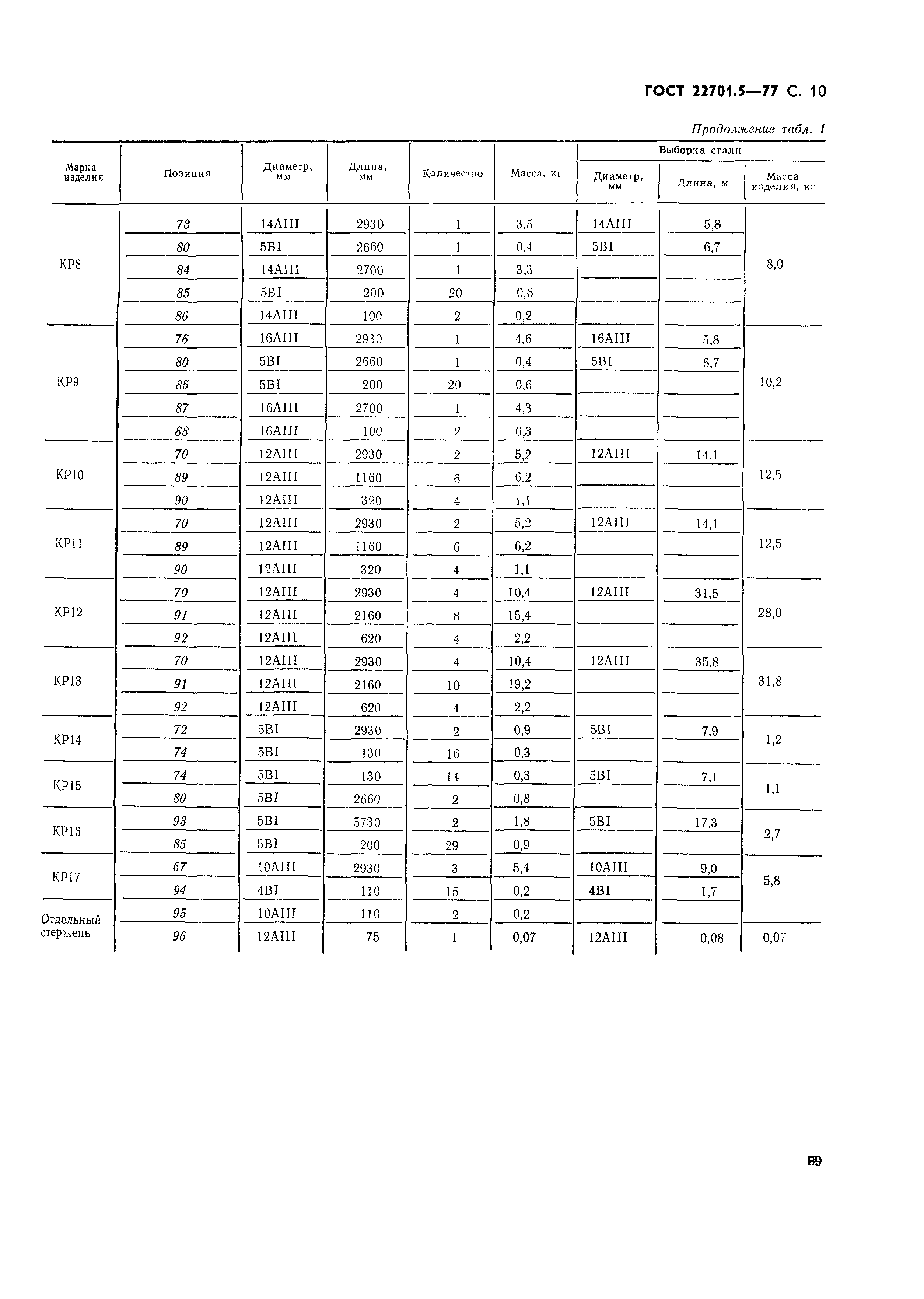 Страница 11 ГОСТ 22701.5-77