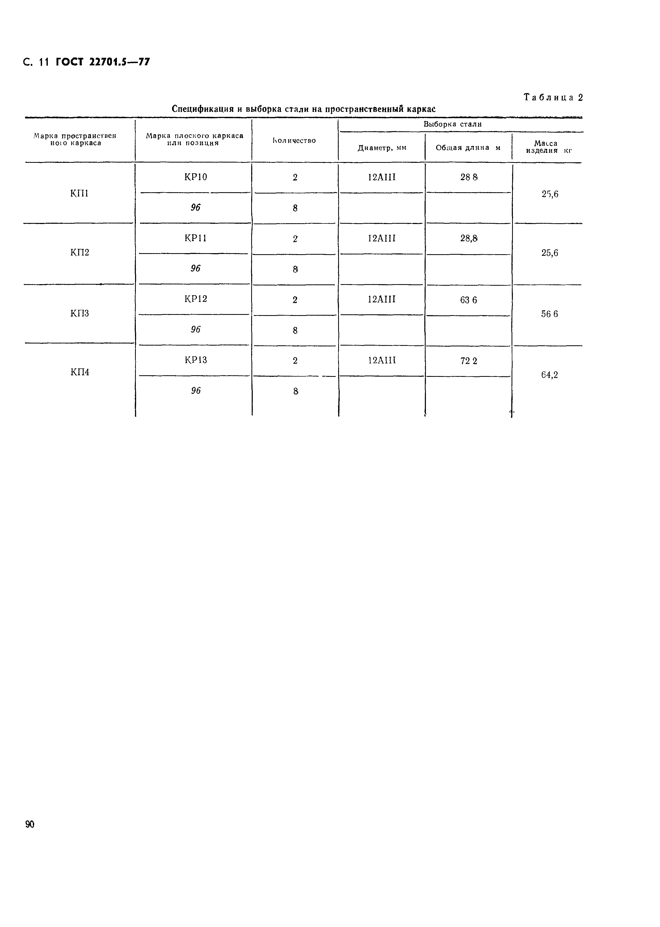 Страница 12 ГОСТ 22701.5-77
