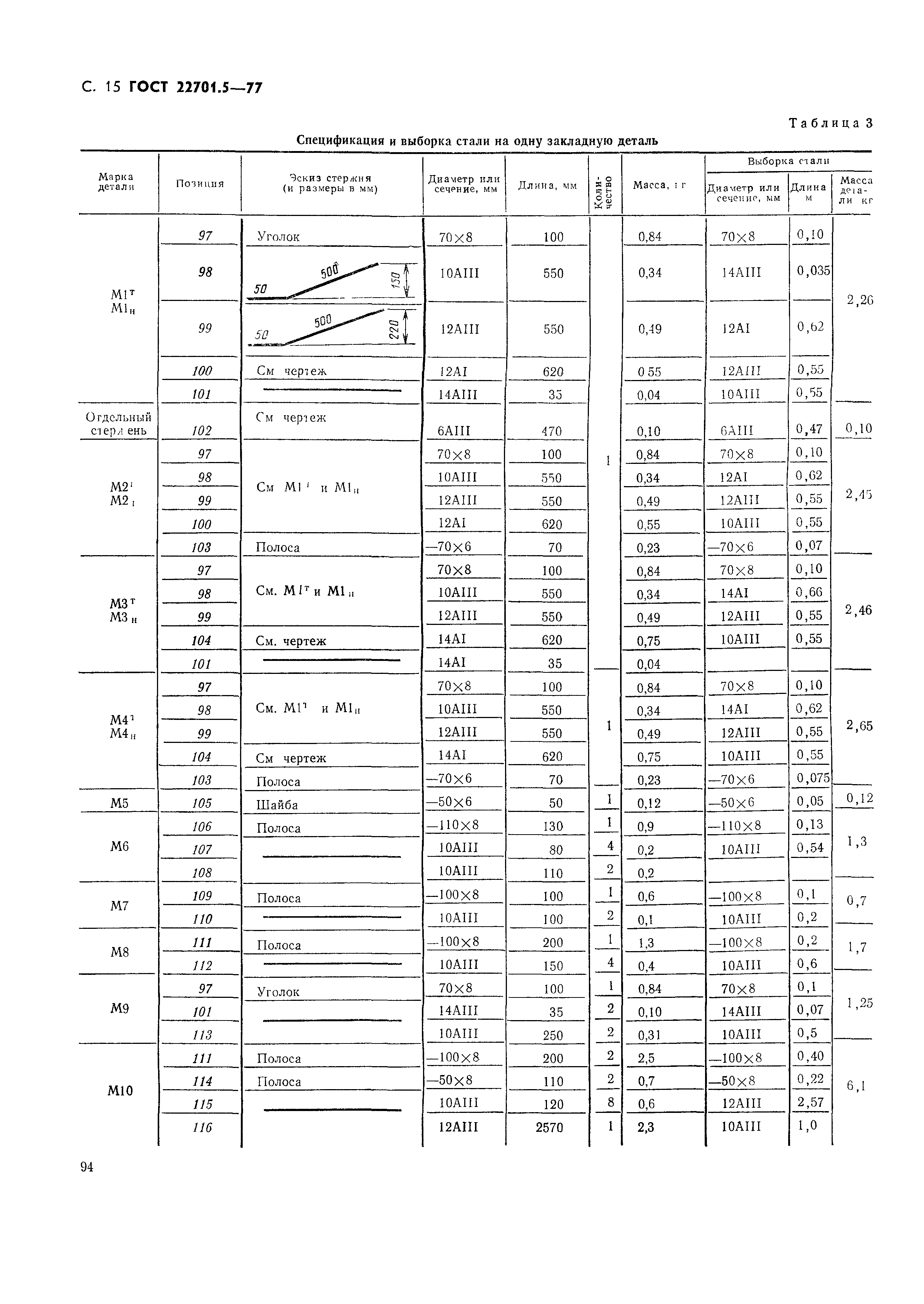 Страница 16 ГОСТ 22701.5-77