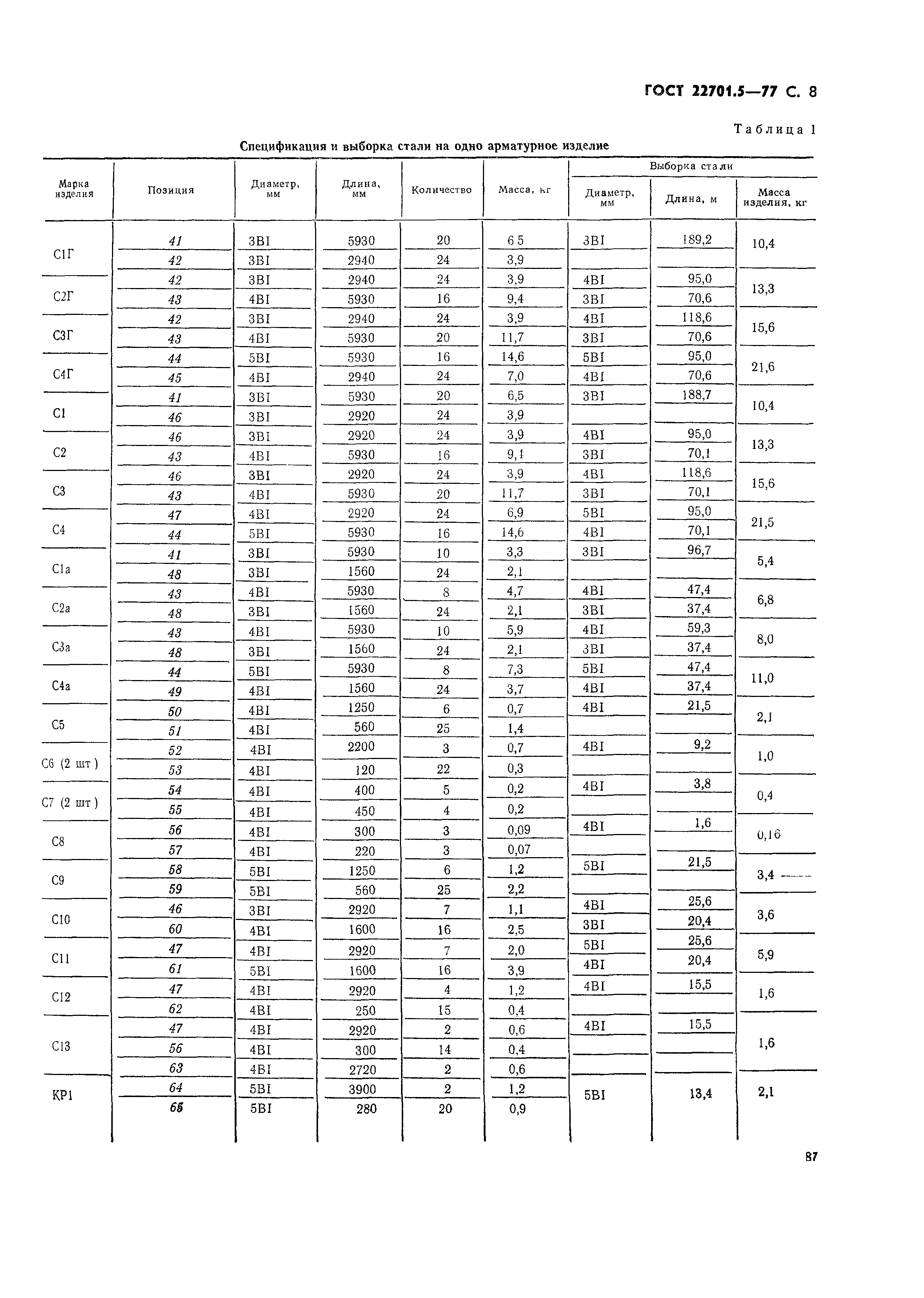 Страница 9 ГОСТ 22701.5-77