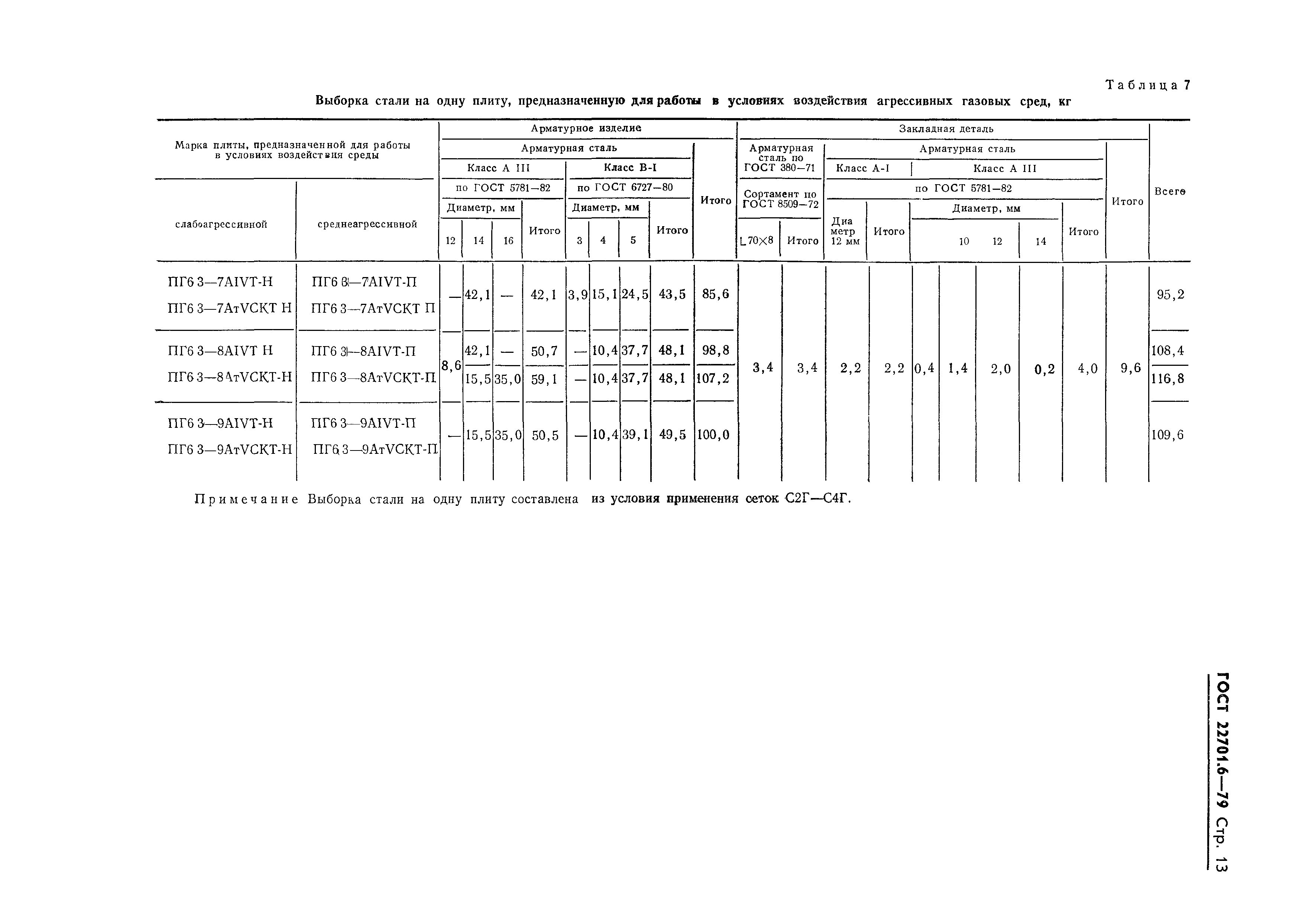 Страница 14 ГОСТ 22701.6-79
