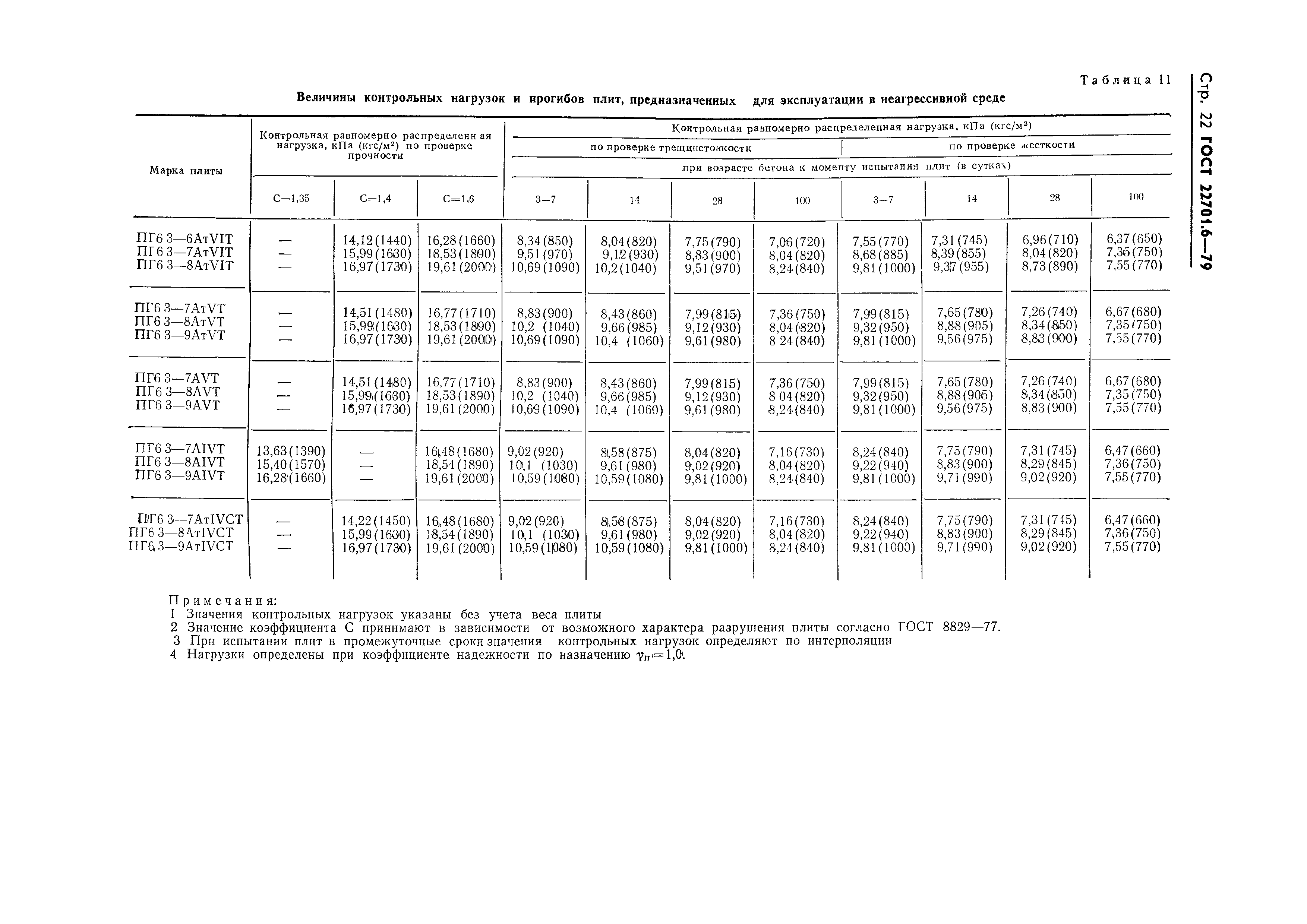 Страница 23 ГОСТ 22701.6-79