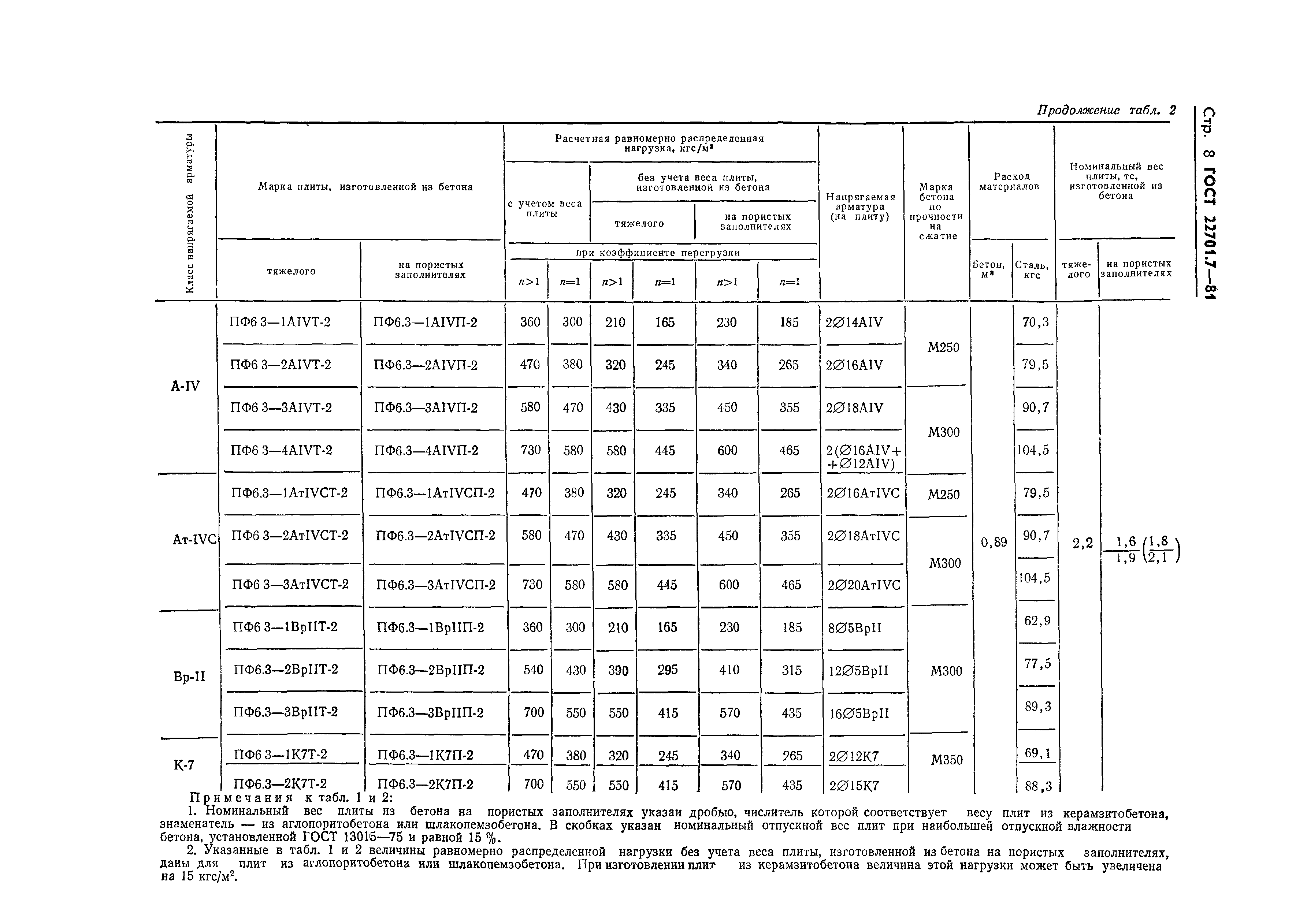 Страница 11 ГОСТ 22701.7-81