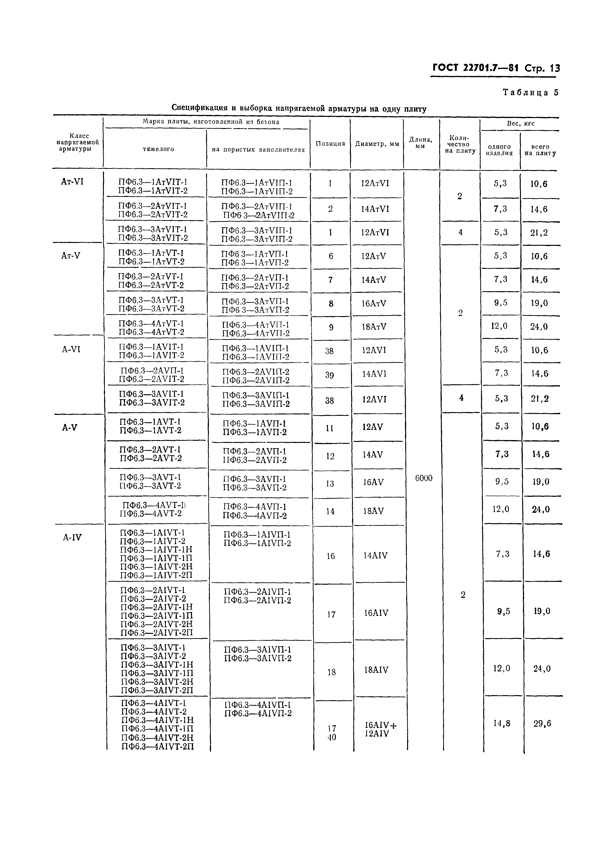 Страница 16 ГОСТ 22701.7-81