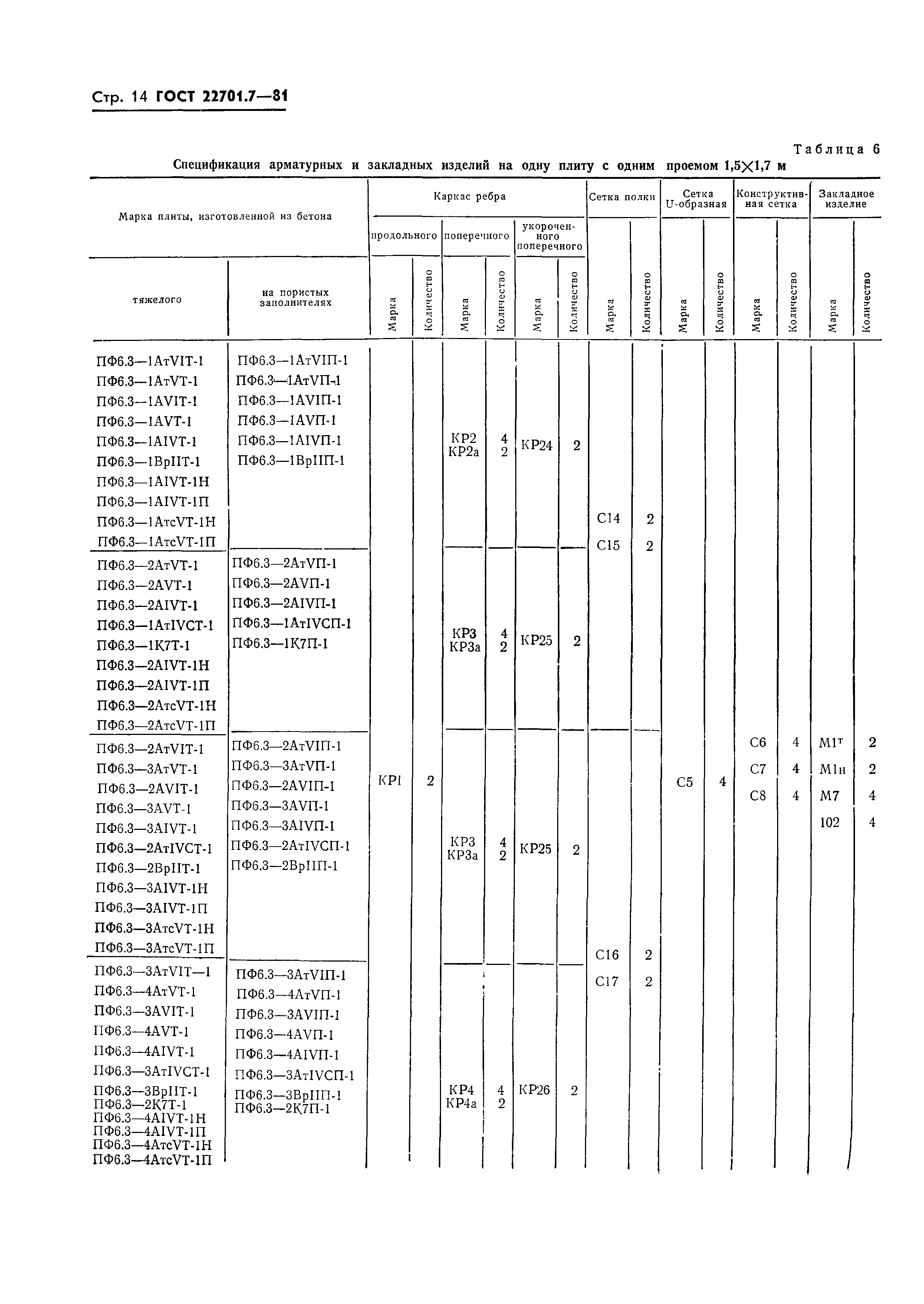 Страница 17 ГОСТ 22701.7-81