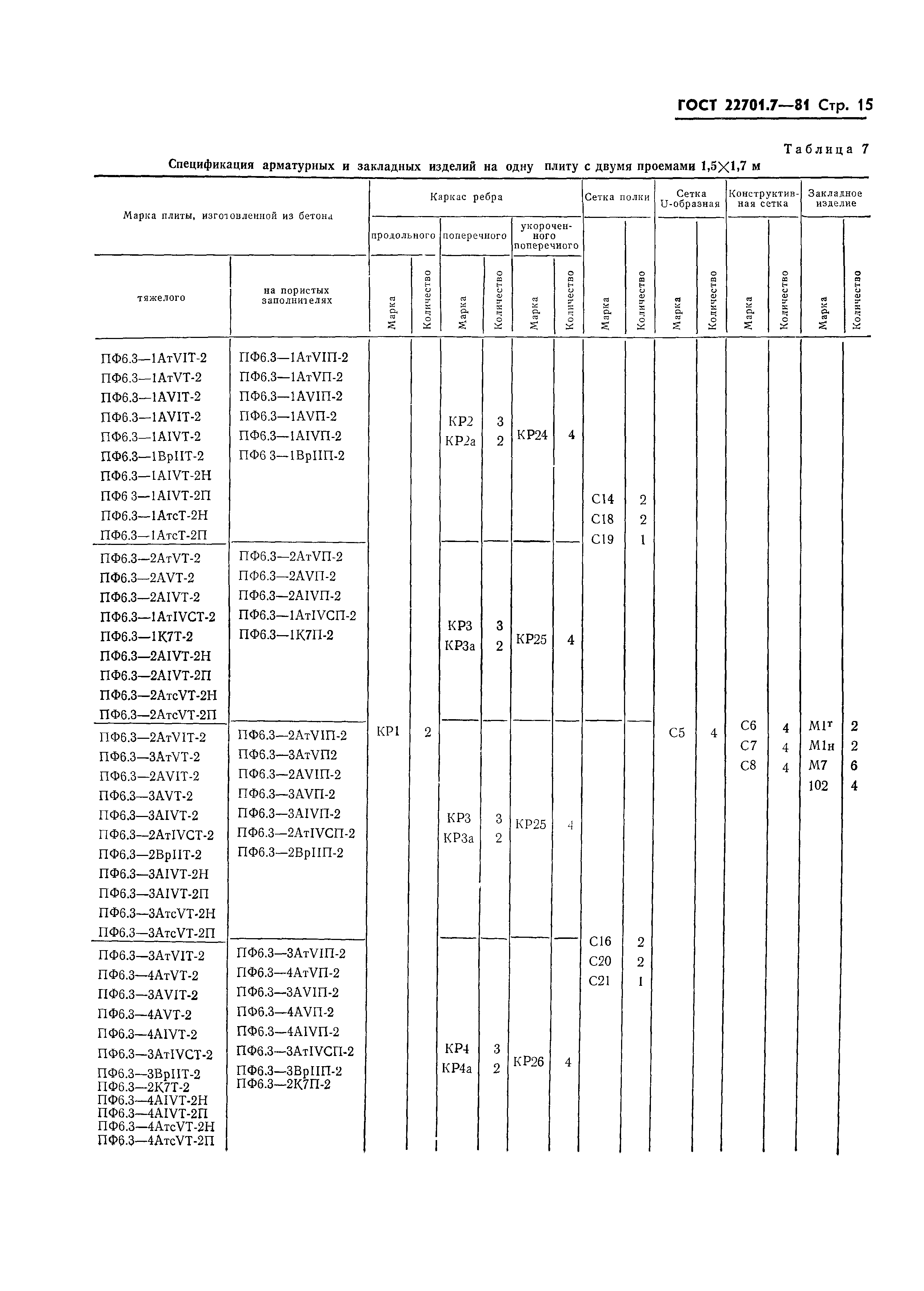 Страница 18 ГОСТ 22701.7-81