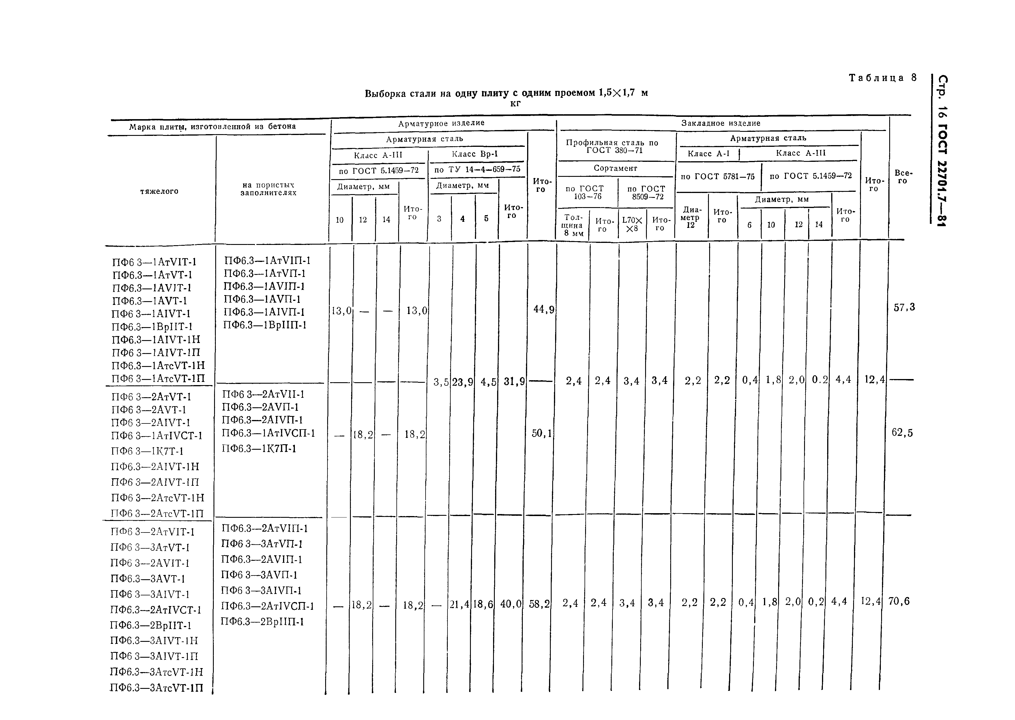 Страница 19 ГОСТ 22701.7-81