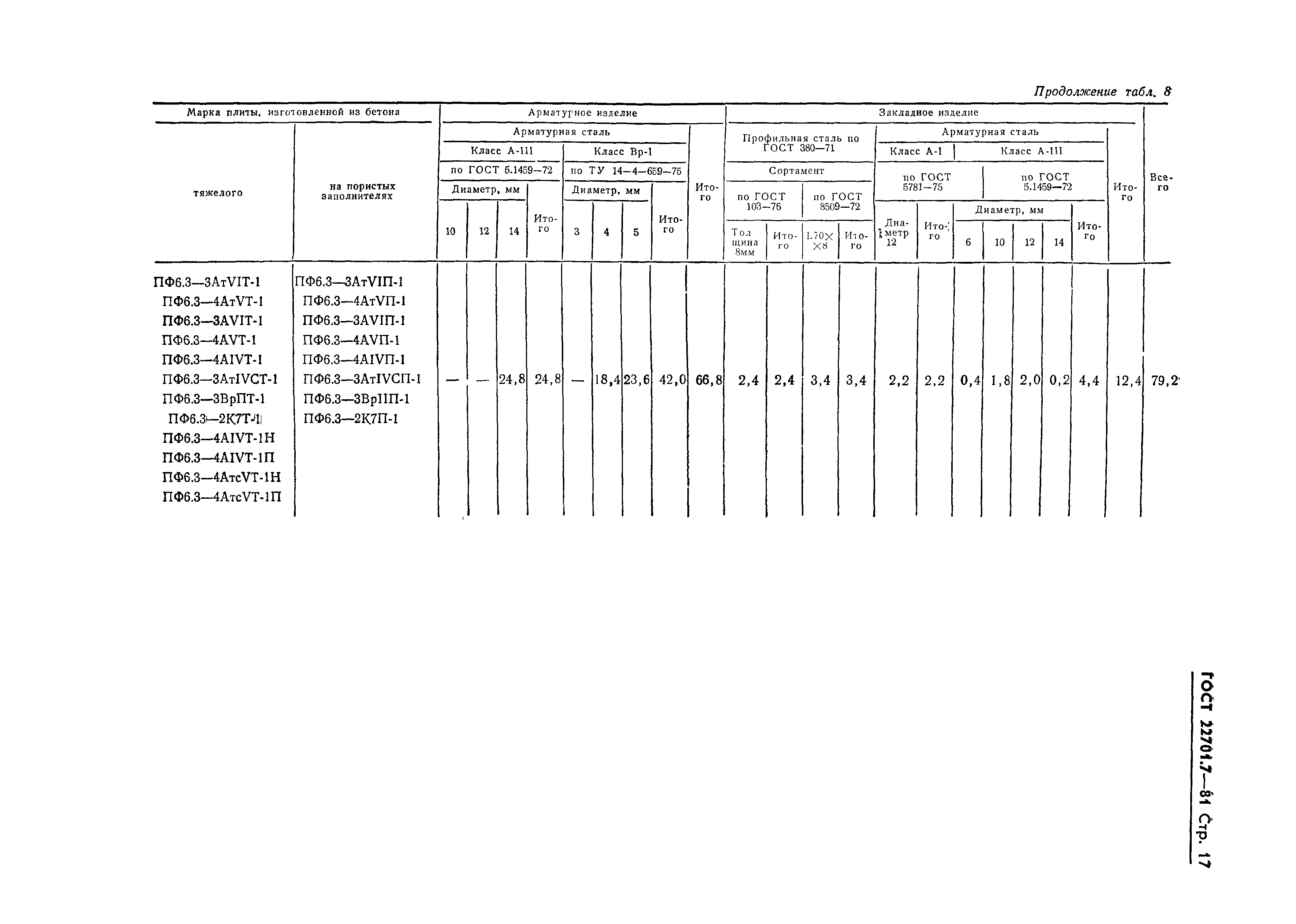 Страница 20 ГОСТ 22701.7-81