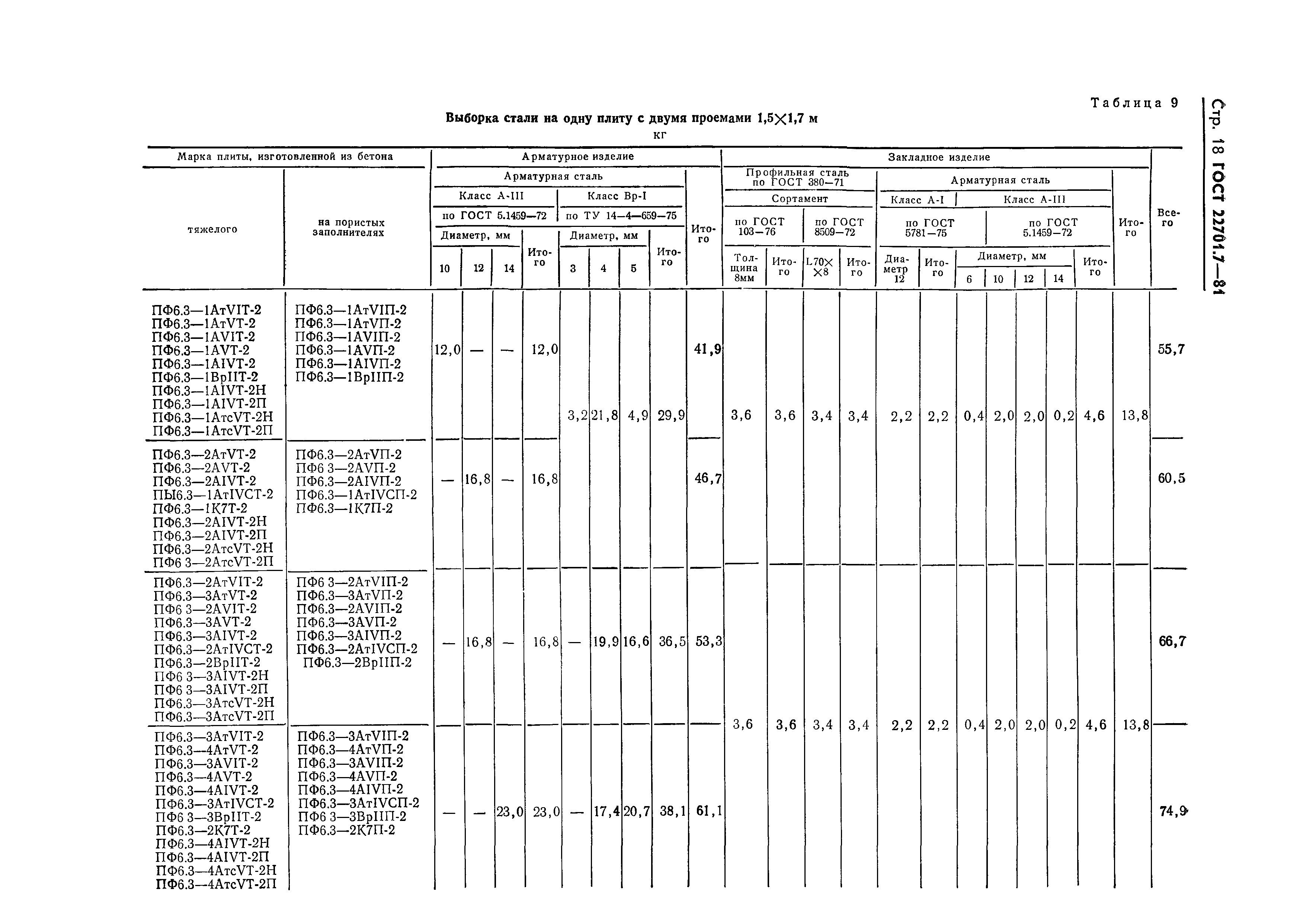 Страница 21 ГОСТ 22701.7-81