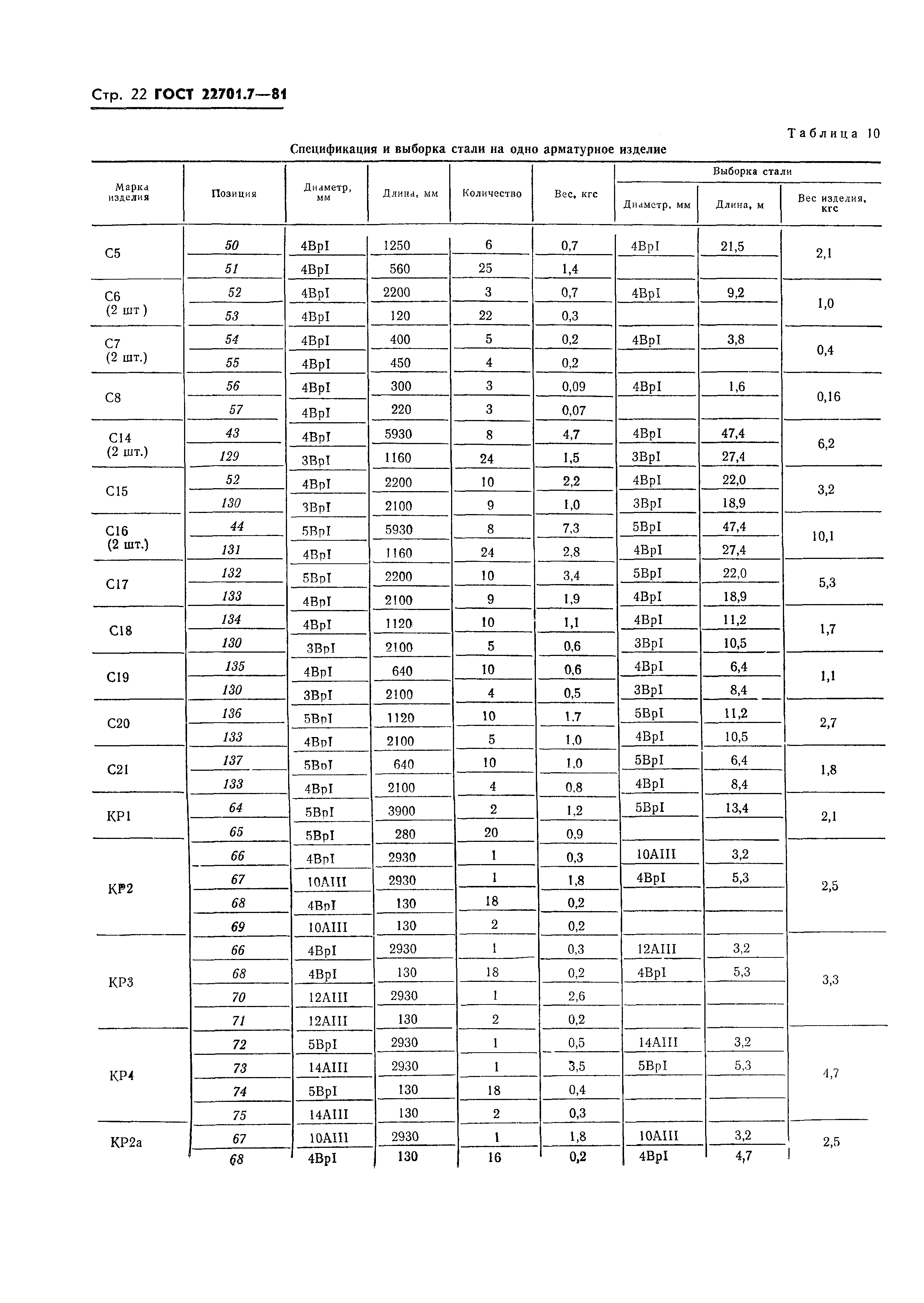 Страница 25 ГОСТ 22701.7-81