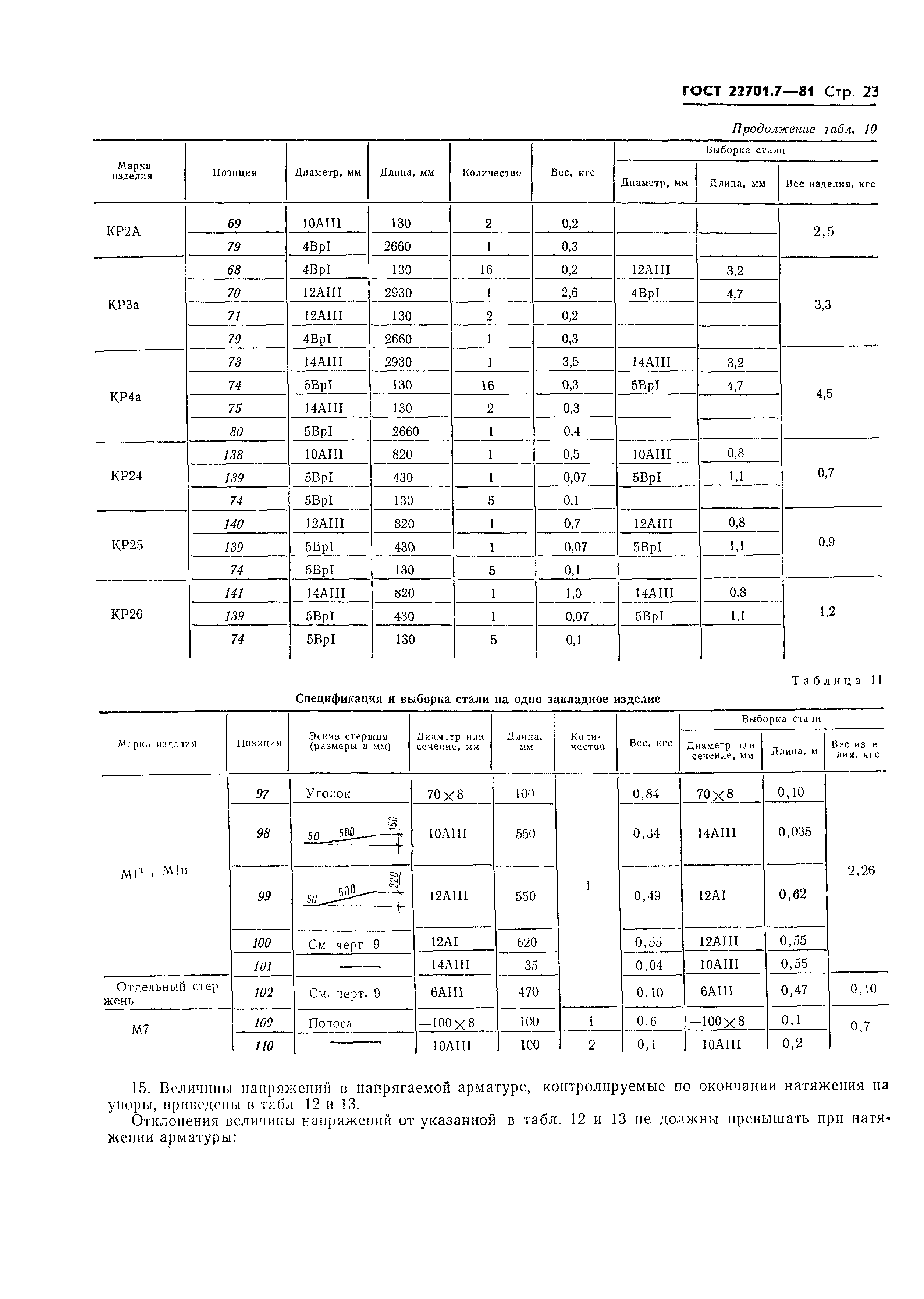 Страница 26 ГОСТ 22701.7-81