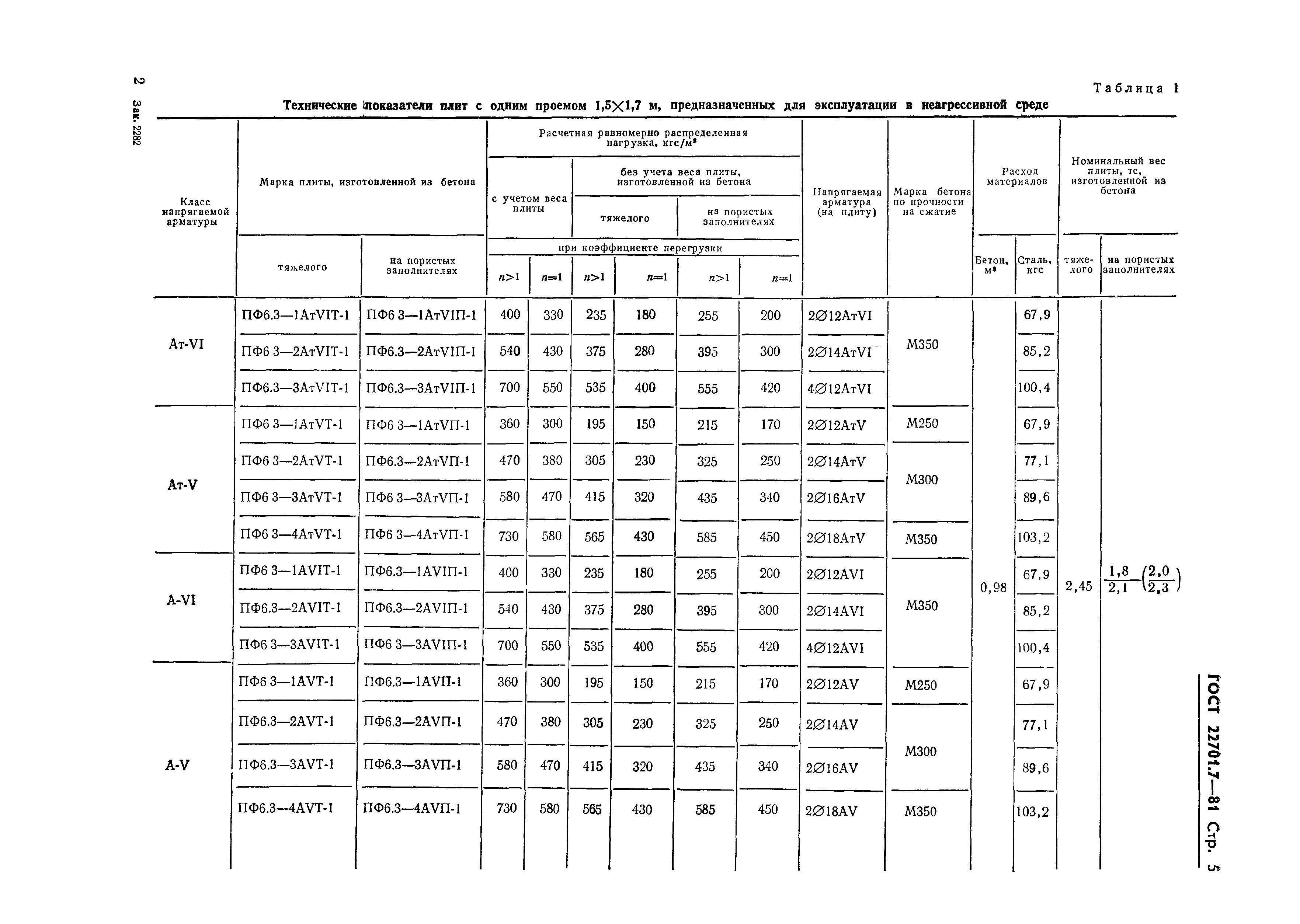 Страница 8 ГОСТ 22701.7-81