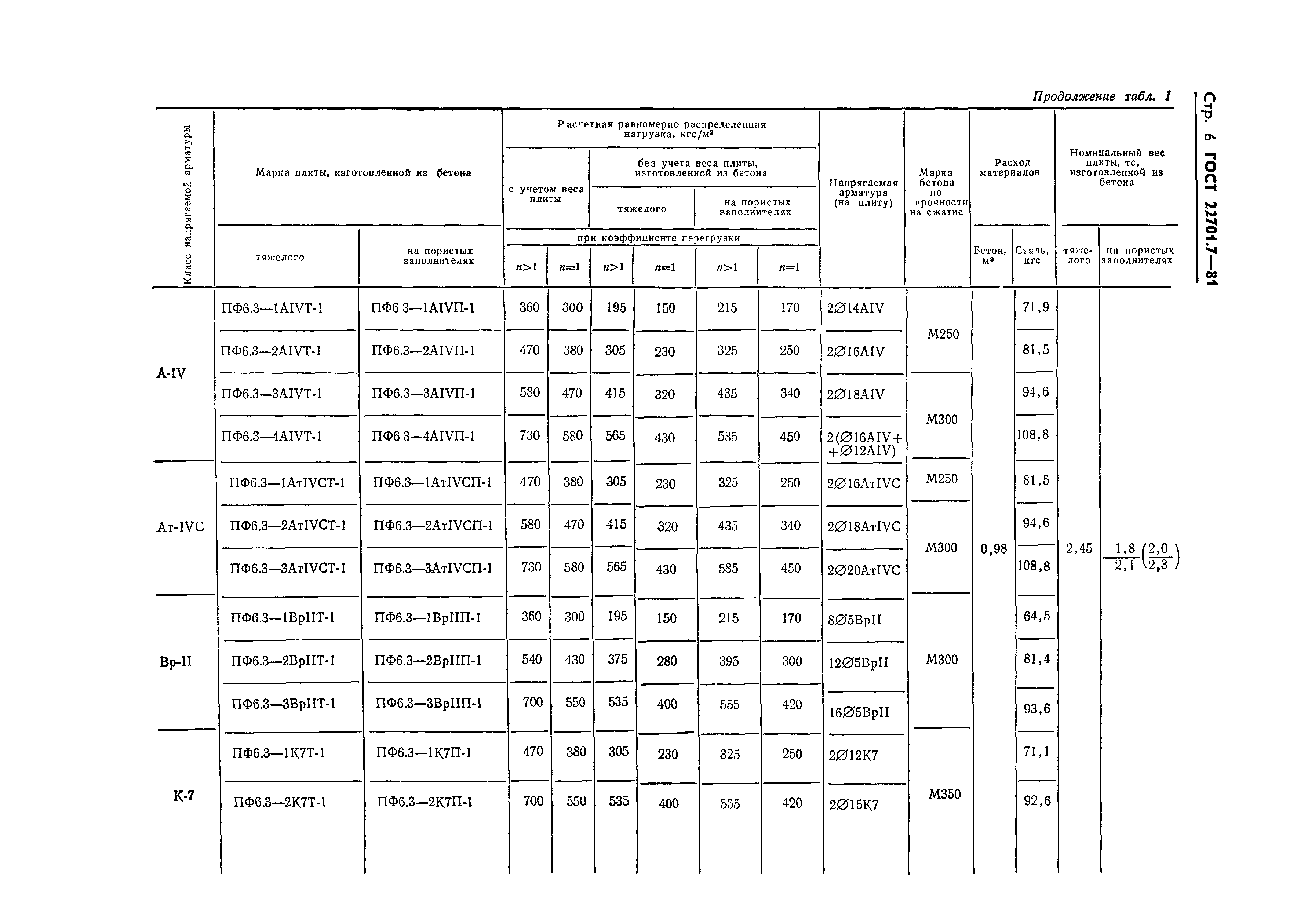 Страница 9 ГОСТ 22701.7-81