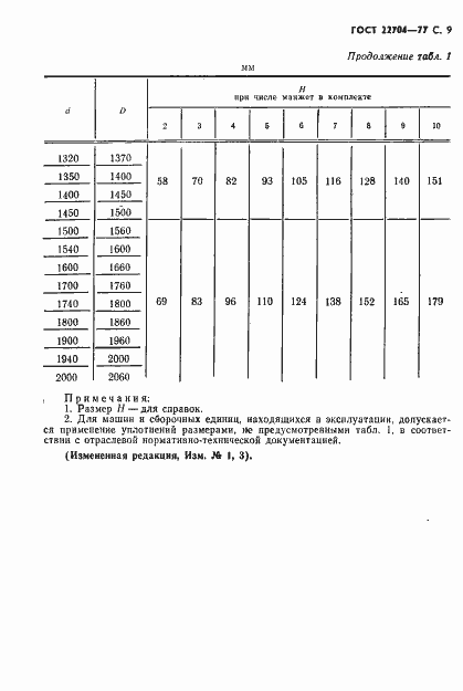 Страница 10 ГОСТ 22704-77