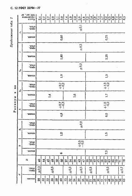 Страница 13 ГОСТ 22704-77