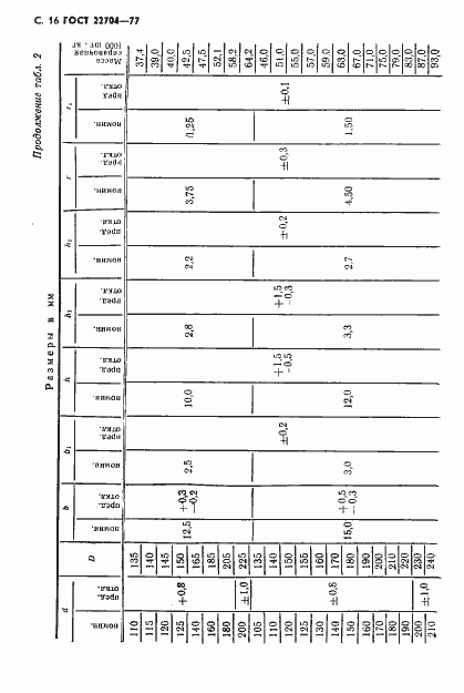 Страница 17 ГОСТ 22704-77