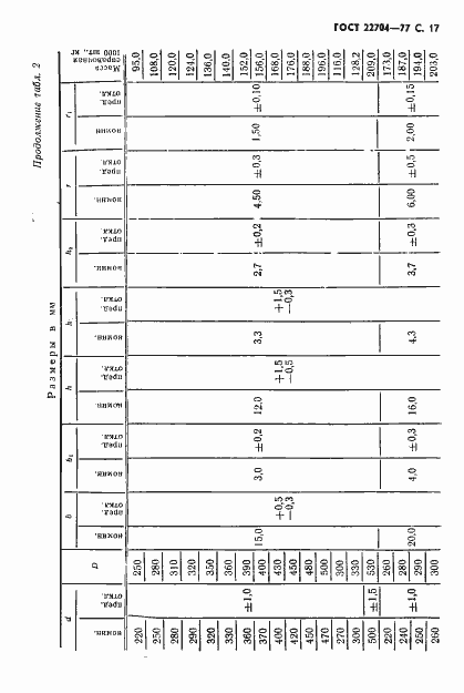 Страница 18 ГОСТ 22704-77